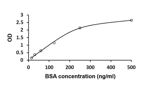 Bovine Serum Albumin ELISA Kit | ARG81124