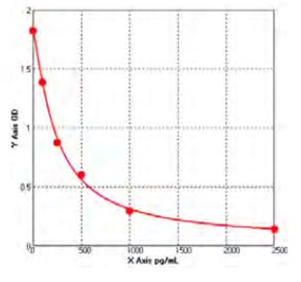 Porcine Heparin ELISA Kit | MBS752573