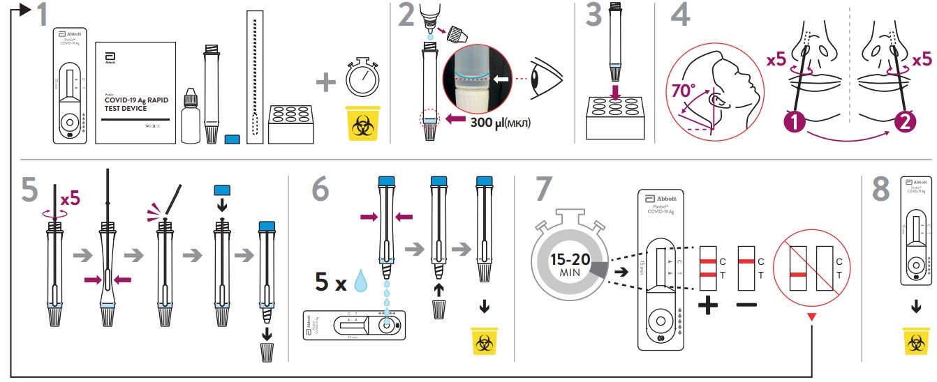 abbott-procedure.jpg