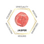 Gemstone Chips 100g - Red Jasper