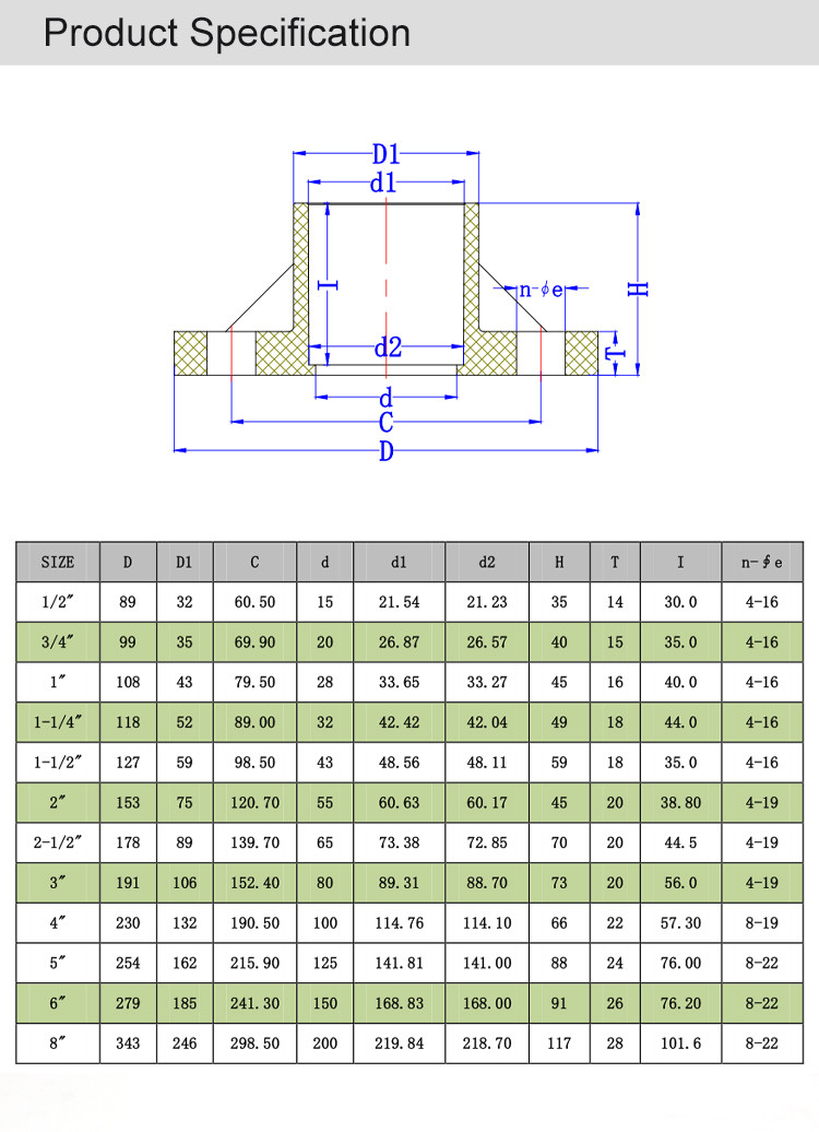 Grey UPVC ANSI SCH80 Flange