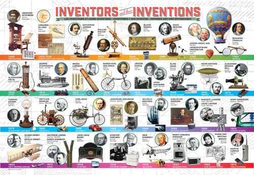 Inventors and Their Inventions Puzzle