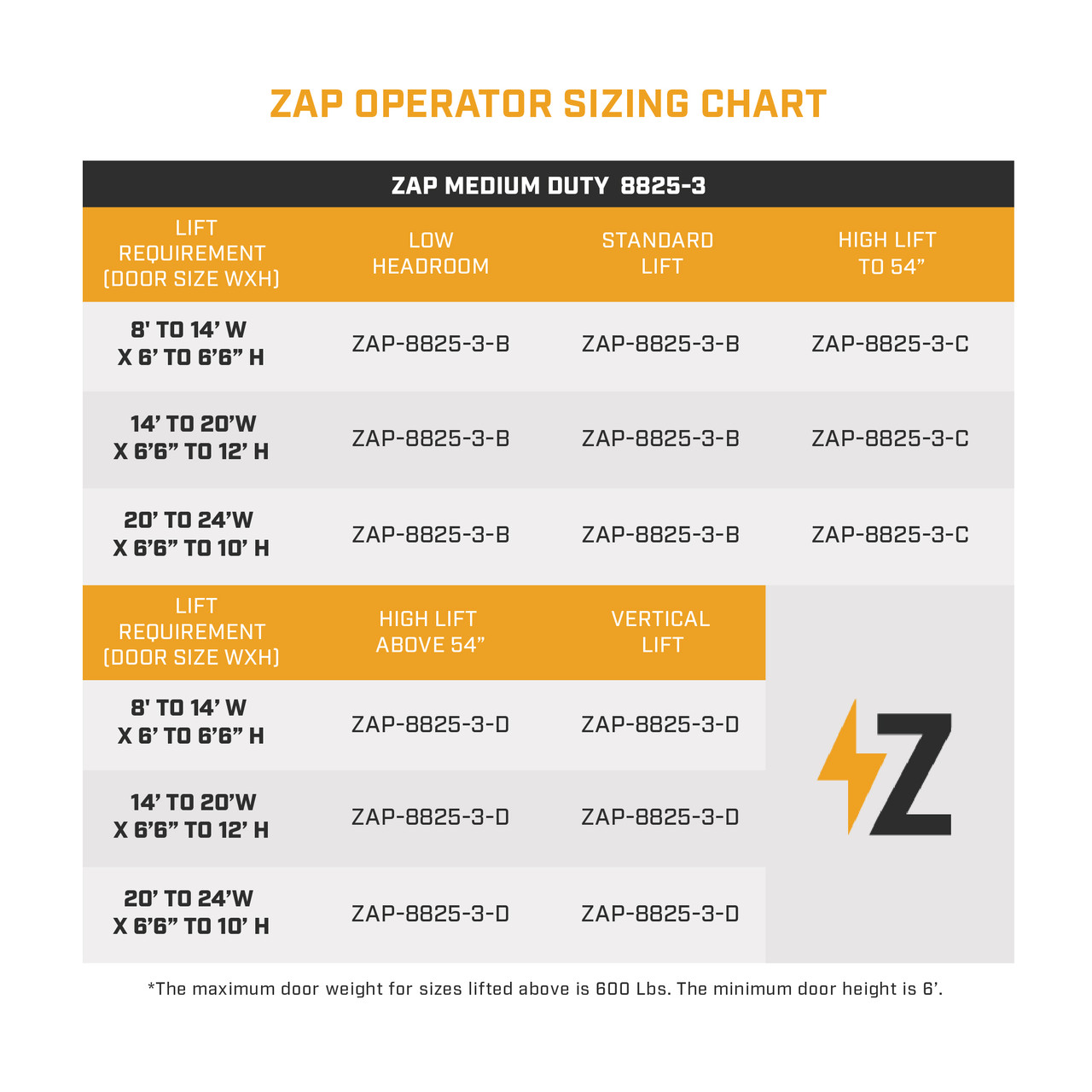 ZAP 8825-3 Commercial Garage Door Operator Medium Duty