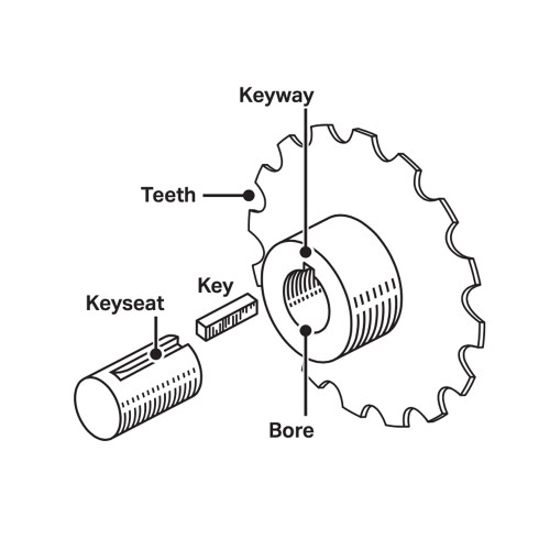 JDC & JHDC Sprocket with Key Kit (#50 chain) - Sectional