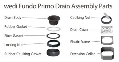 Wedi Fundo Primo Shower Kit