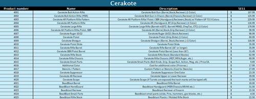 Cerakote pricing