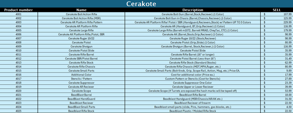 Cerakote pricing