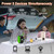 Free Shipping USA 5 Outputs Power 120W AC Outlet Solar Generators 99.84Wh Lifepo4 Portable Power Station Power Bank