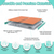 Stock!Water Sports Inflatable Floating Raft Non Slip Inflatable Dock Platform Foldable Yoga Mats Gymnastic Mat On Water 10x6ft