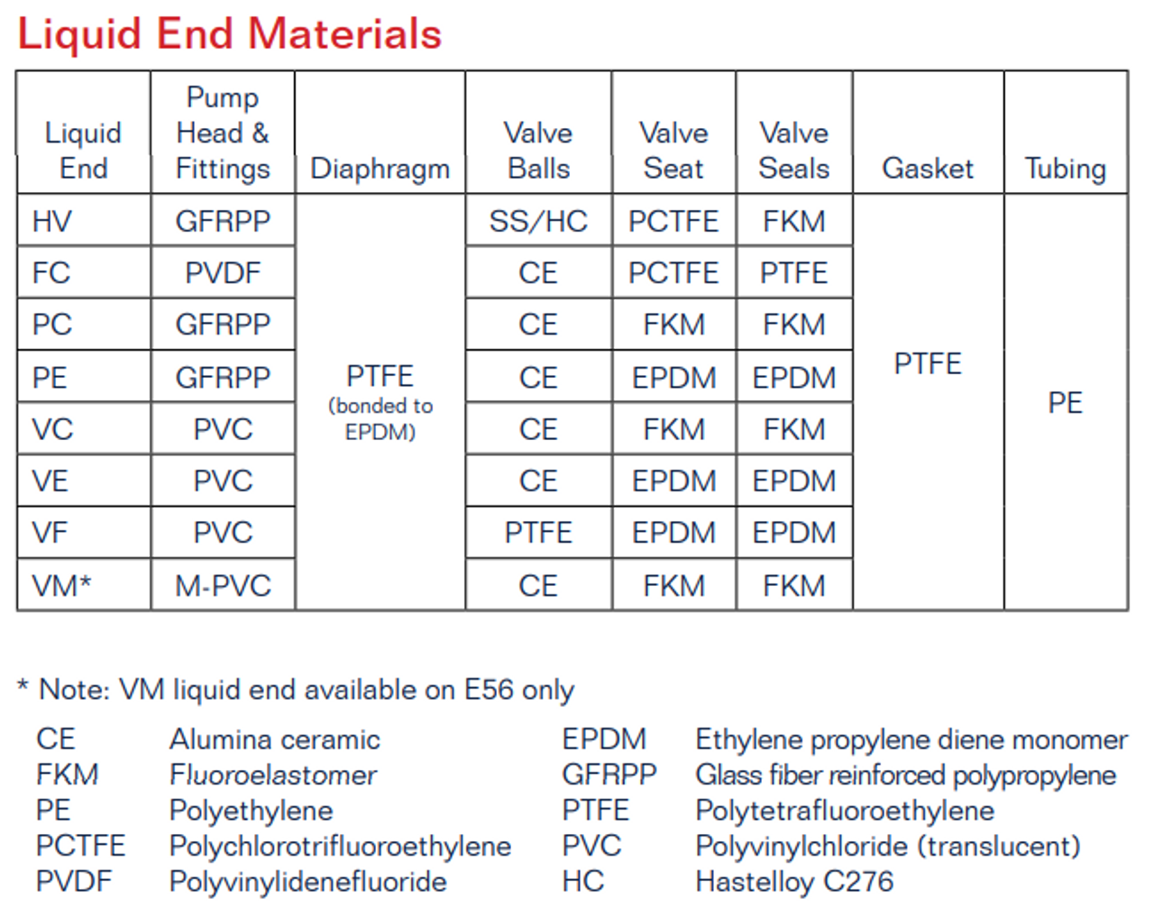 EHE Metering Pump