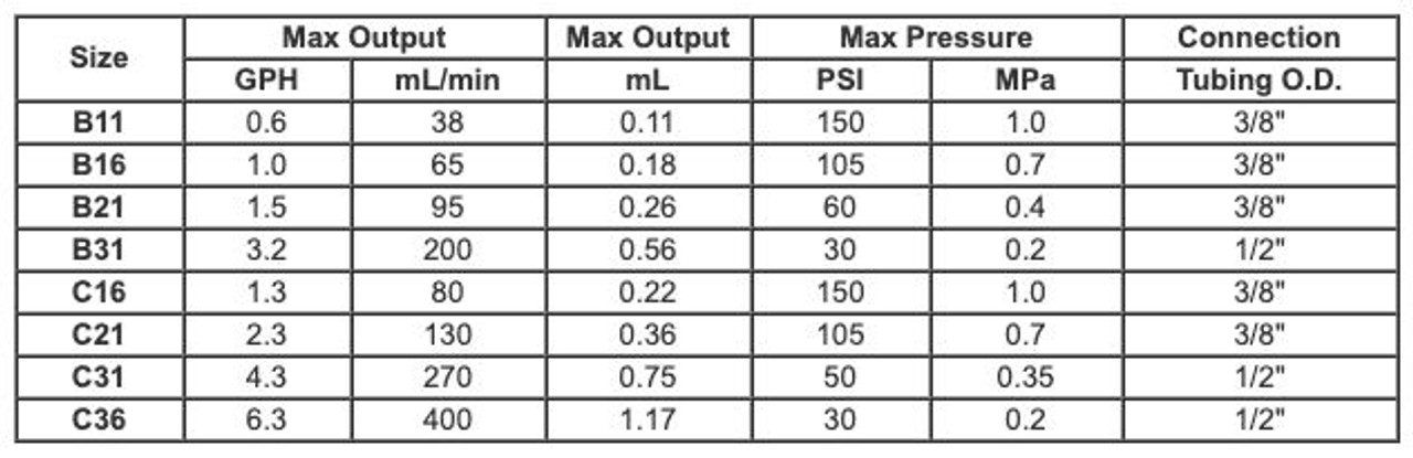 EZ Metering Pump