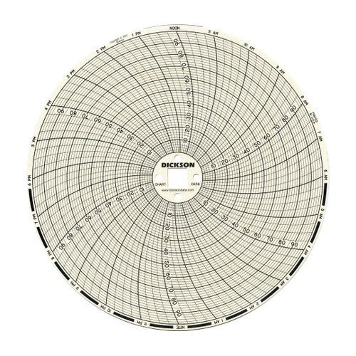 6" chart