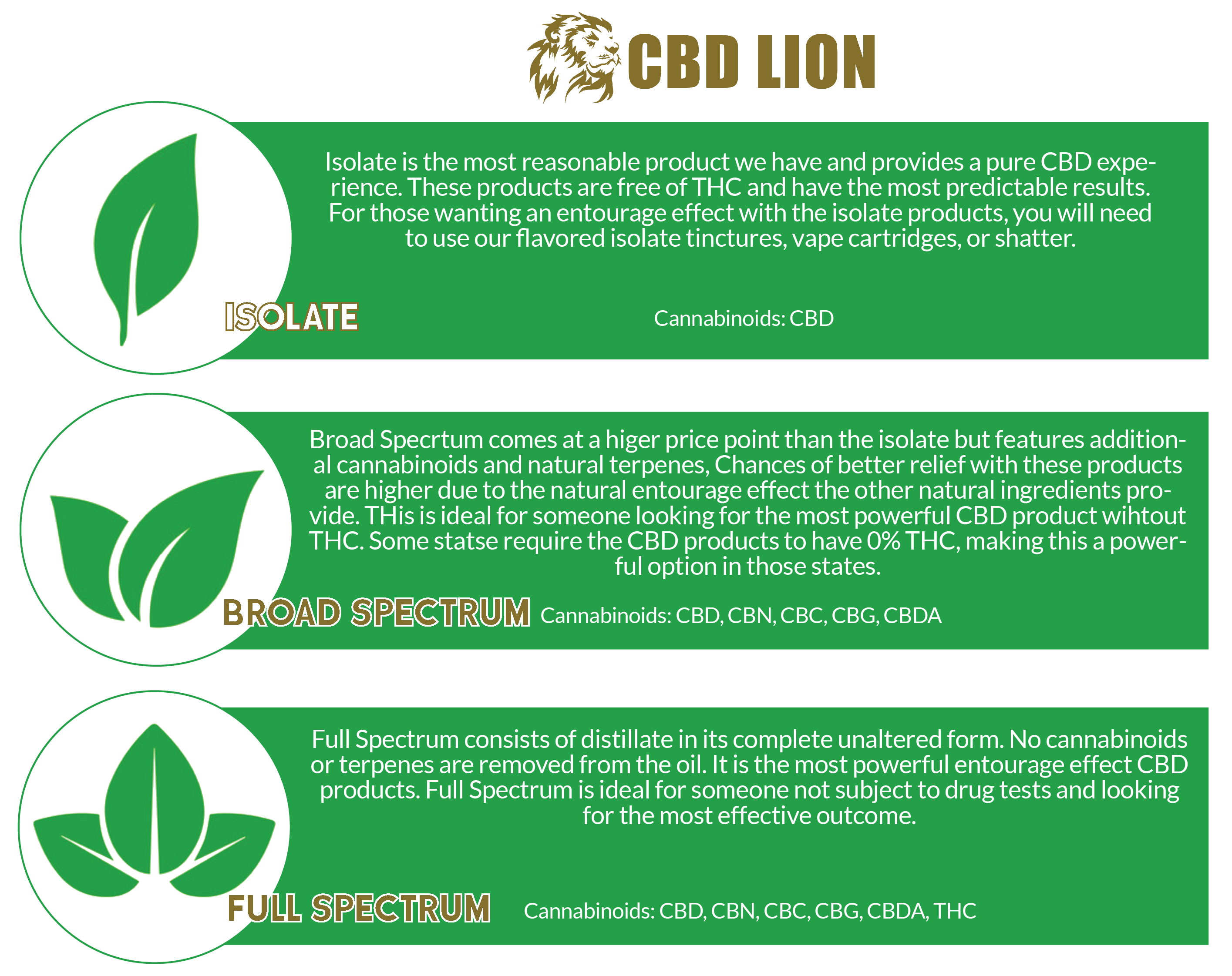 new-typesofhemp-infographic-cbdlion-isolate-broadspectrum-fullspectrum-01.png