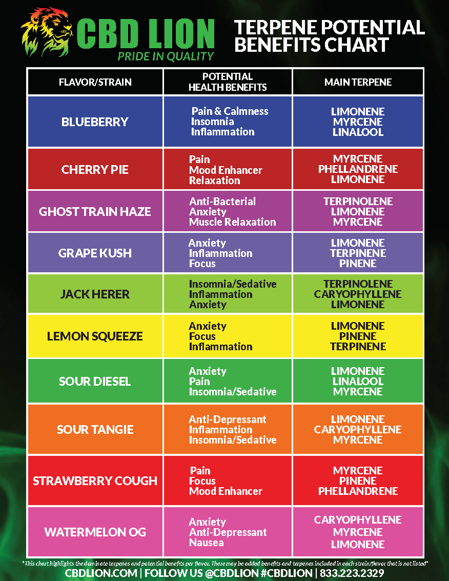 terpene-chart-ff-copy.png