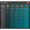 Professional Dartboard PDC Triple Core Winmau Blade 6 Carbon 45.4cm