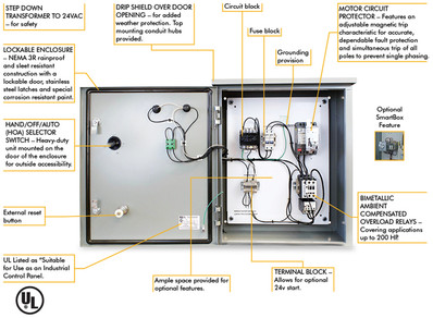 Pump Control Panels