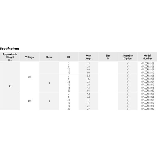 Munro Pump Control Panels