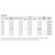 Munro Complete PRO II - On Demand chart