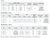 Munro BP Series chart