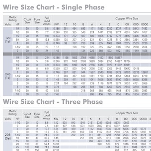 Wire Size Chart