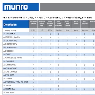 Chemical Resistance Chart
