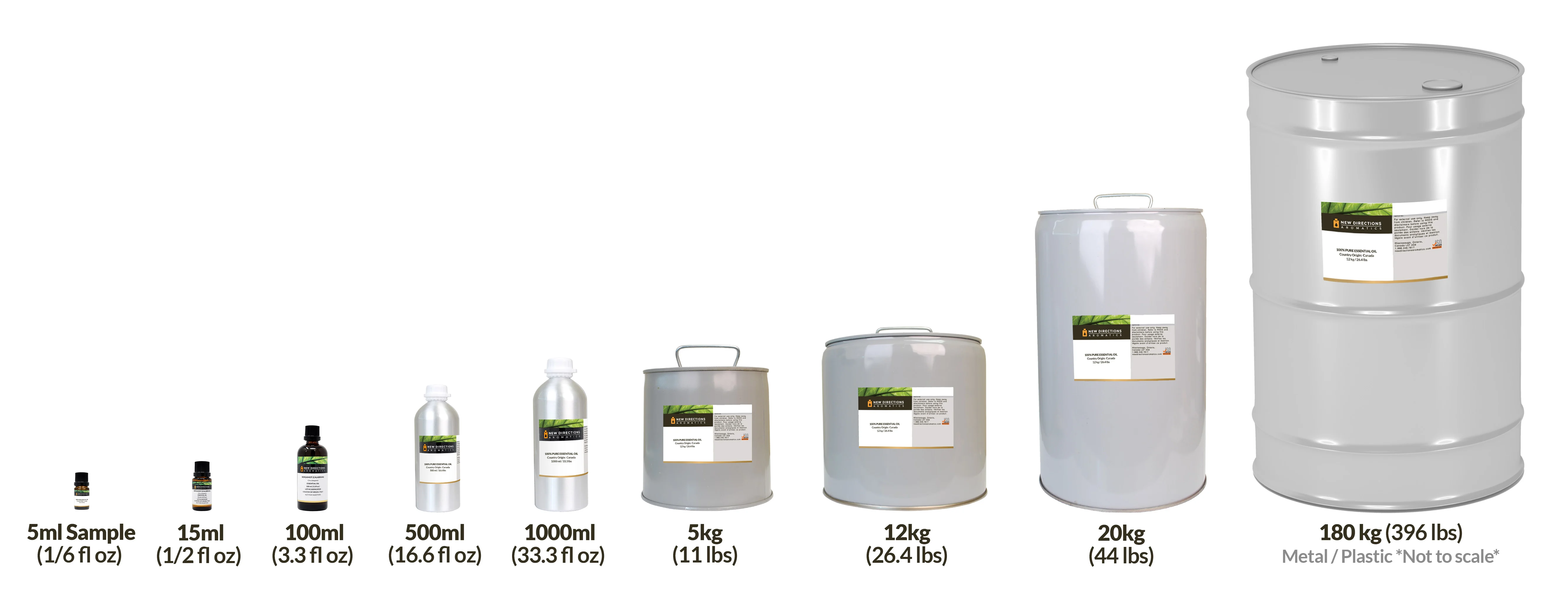 Packaging Options
