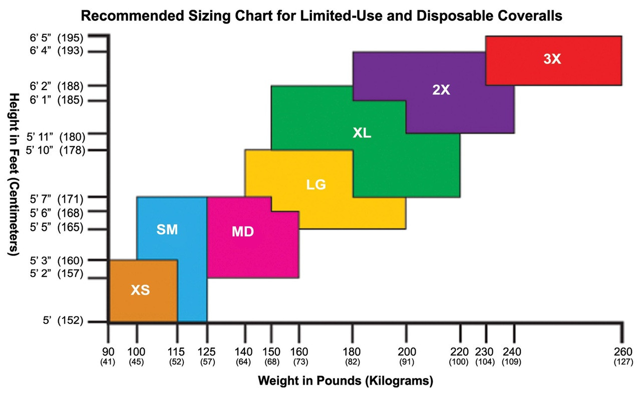 Sizing Chart for Disposable Coveralls