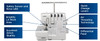 Brother Airflow 3000 serger feature diagram highlighting key components