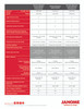 Side-by-side feature comparison of the Janome Horizon 9410, 9450, and 9480 models — page 2 of 3