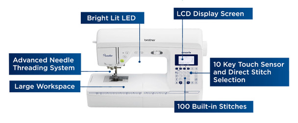 Brother PS500 sewing machine diagram with labeled key features including LCD display, threading system, workspace, and stitches