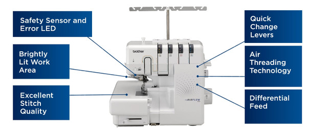 Brother Airflow 3000 serger feature diagram highlighting key components