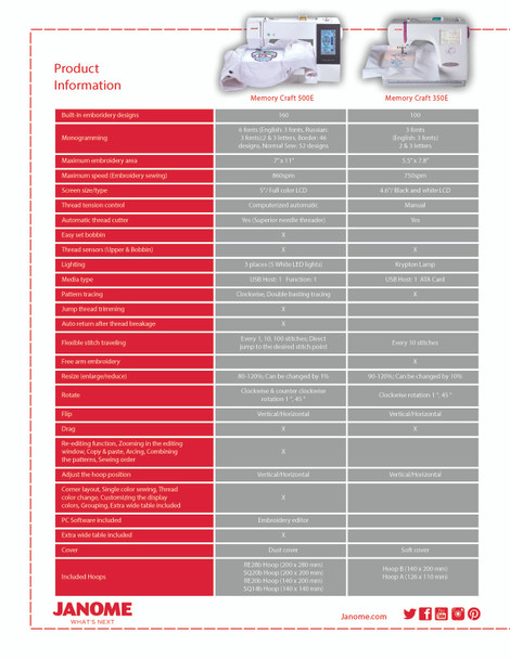 Differences between 500e and 400e embroidery only Janome Sewing machines