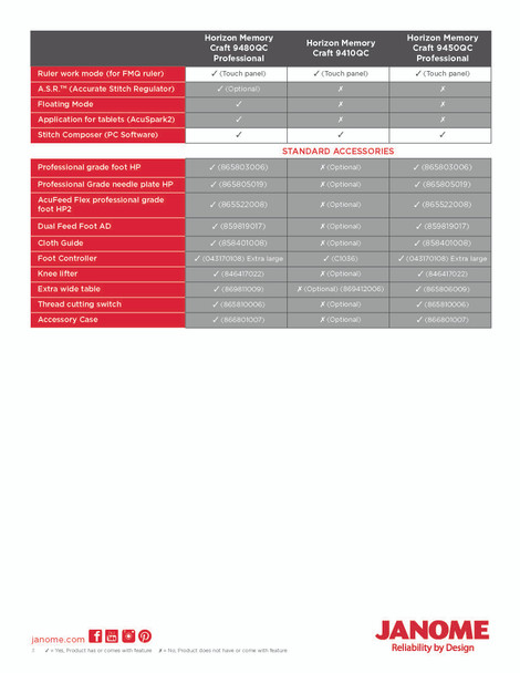 Difference between Janome 9450, 9410, and 9480 Page 3