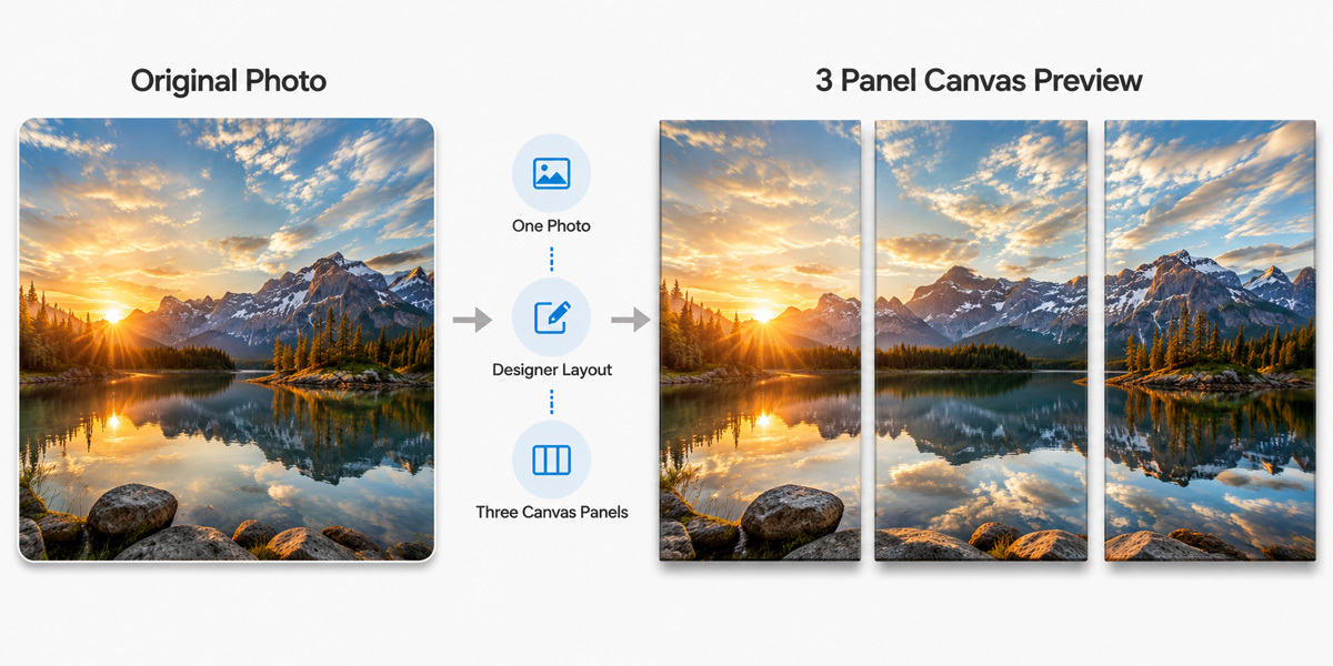 Original photo transformed into a three panel canvas preview