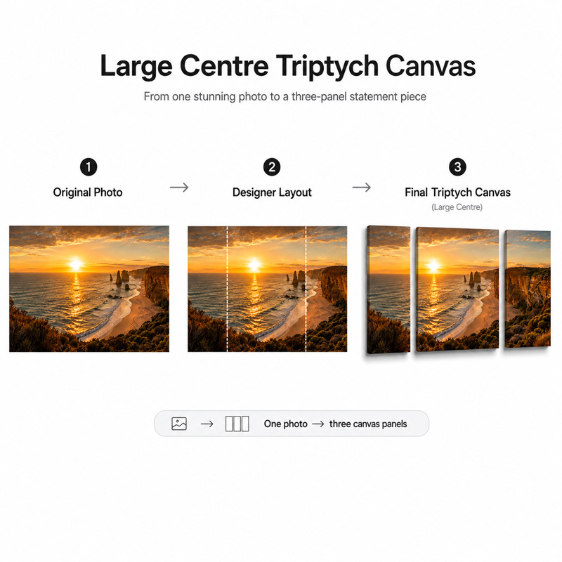 Large Centre Triptych Canvas Production Large centre triptych canvas printing and finishing process