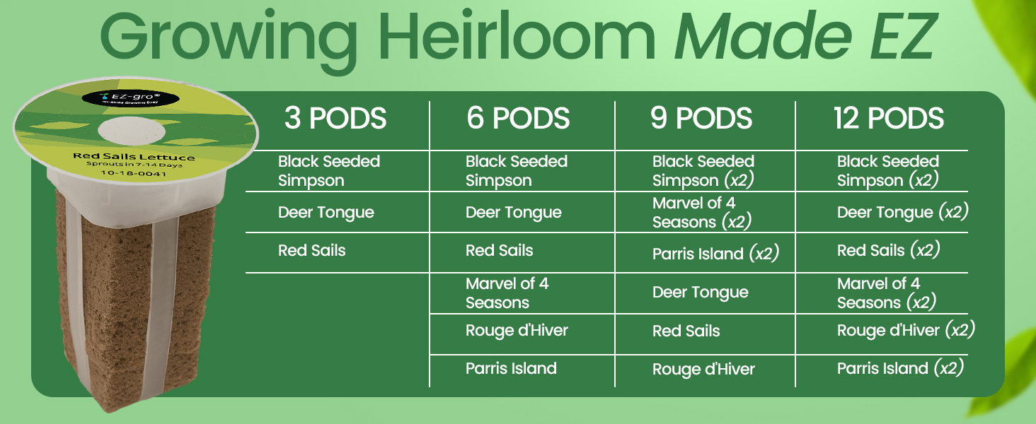 Growing made EZ with EZ-gro Heirloom Salad Green 9-pod pre-seeded kit for hydroponic systems