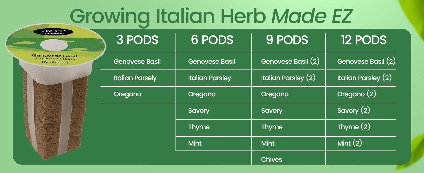EZ-gro Italian Herb hydroponic seed 12-pod kit showing growing made easy with no assembly required