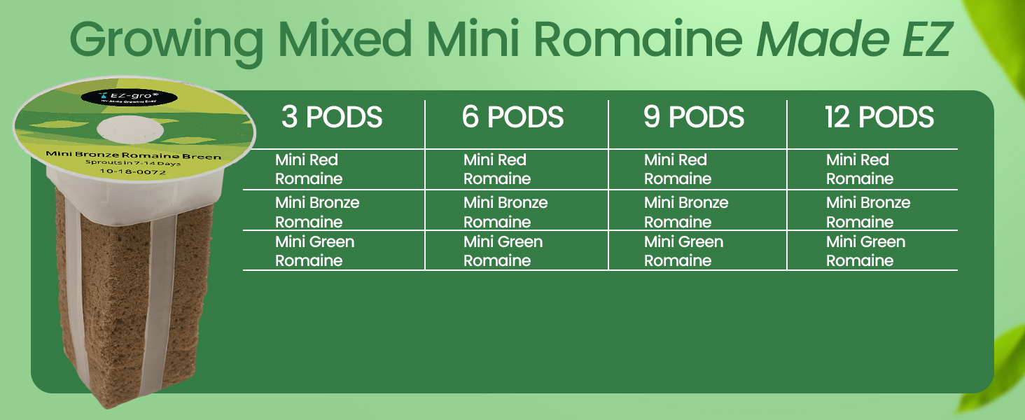 EZ-gro Mini Mix Romaine 3-pod hydroponic growing made easy for home gardeners