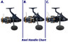 Shimano Thunnus Spinning Reel handle comparison chart 
