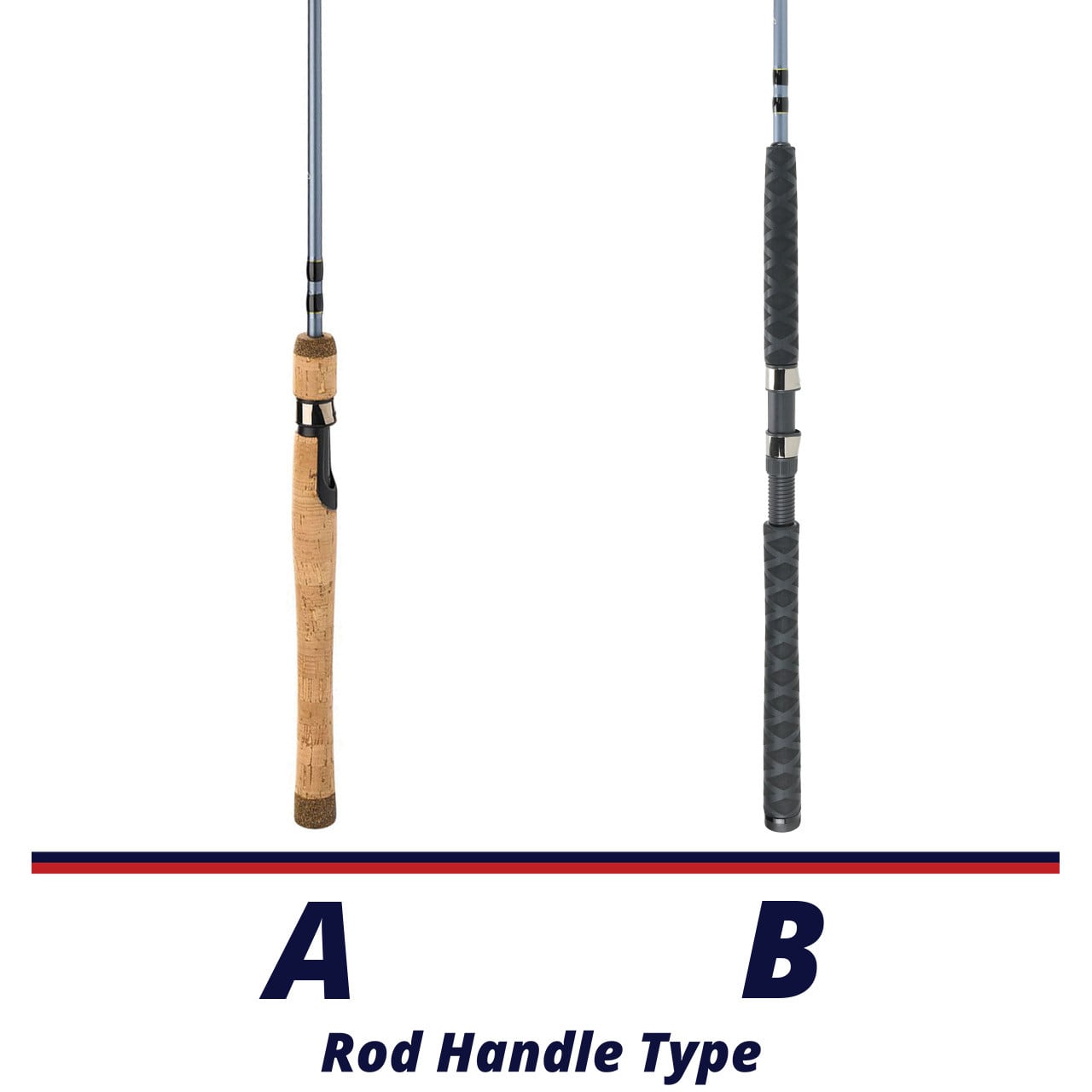 Pflueger President Spinning Rod handle chart showing the two different handles