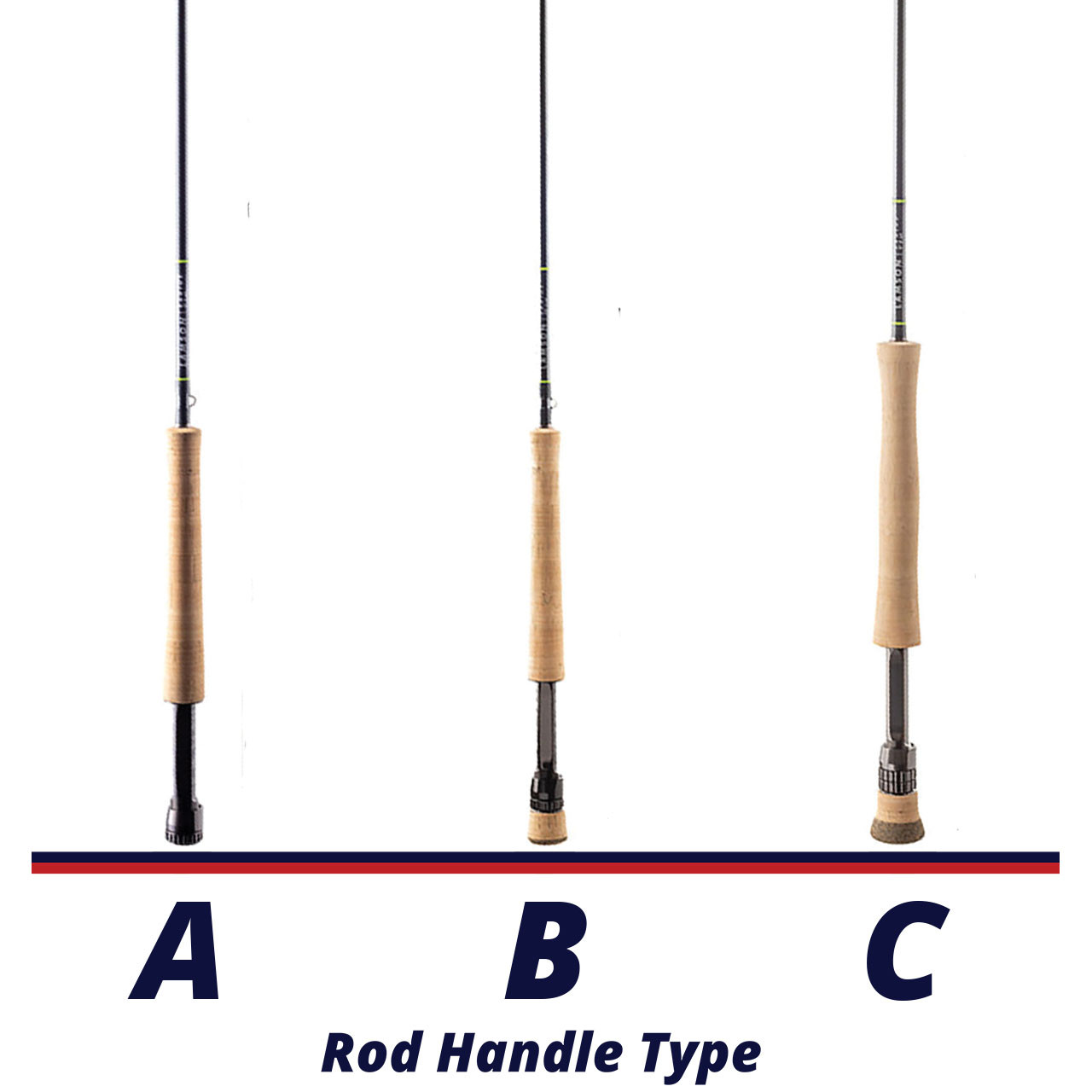 Lamson Radius Fly Rod handle comparison chart