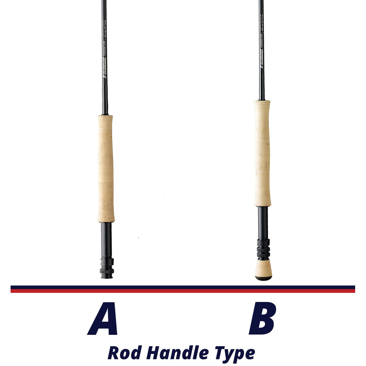 Sage Foundation Fly Outfit handle comparison chart