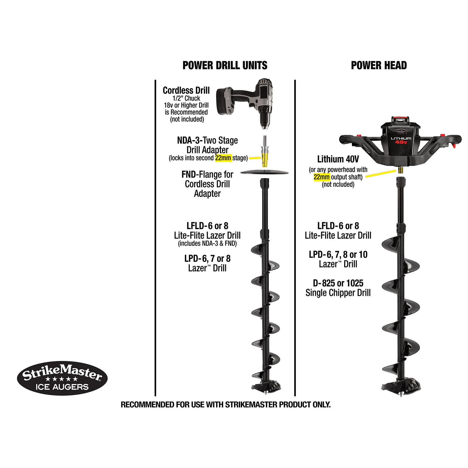 StrikeMaster Lite-Flite Lazer Drill Auger display of using cordless or powerhead