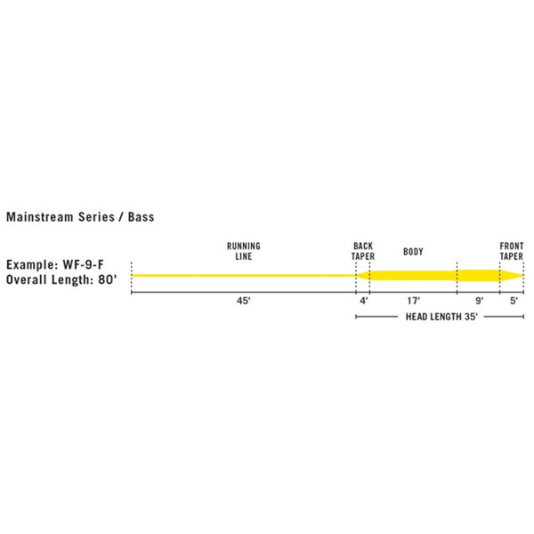 RIO Mainstream Series Bass Fly Line Profile