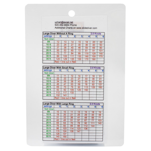 U-Charters Slide Diver Depth Chart showing reliable depths for 2.0 knots