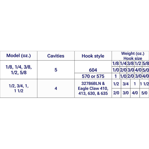 Do-It Ultra Minnow Jig Mold chart