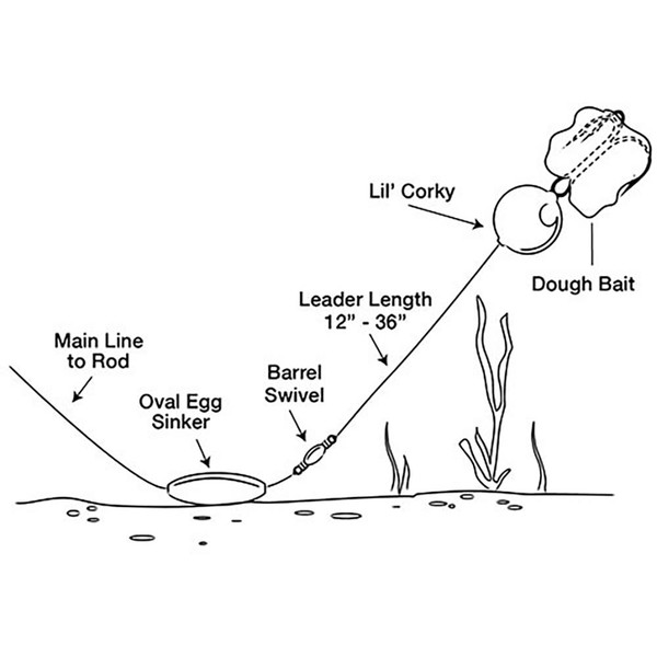 Worden's Lil Corky Floats setup diagram