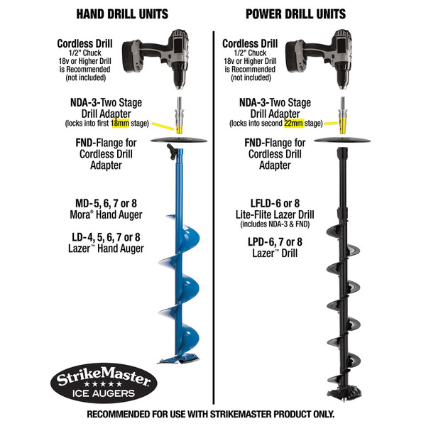 StrikeMaster Cordless Ice Drill Adapter diagram, drill an auger not included