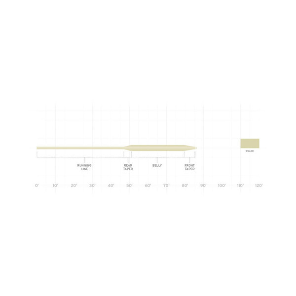 Scientific Anglers Frequency Boost Fly Line Profile