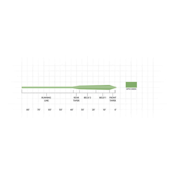 Scientific Anglers Frequency Magnum Fly Line Profile